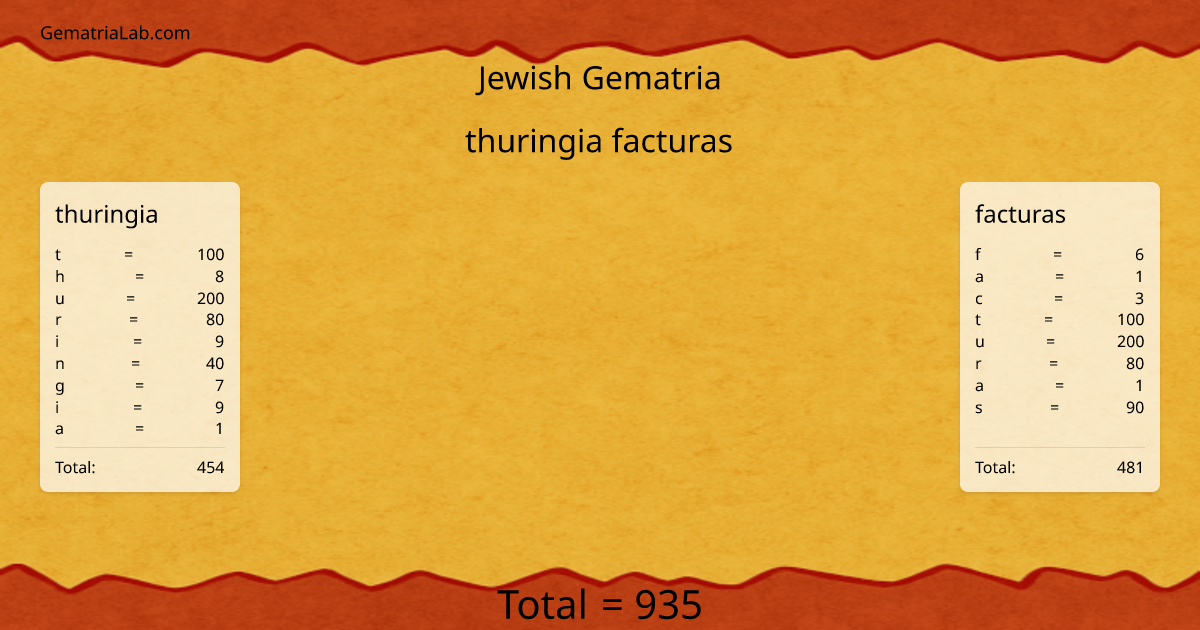 thuringia facturas in jewish Gematria